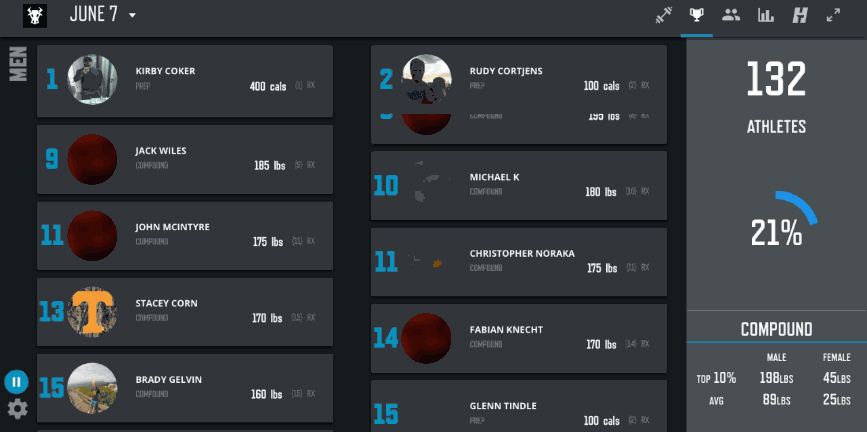 How to make a Digital Weightroom Leaderboard 